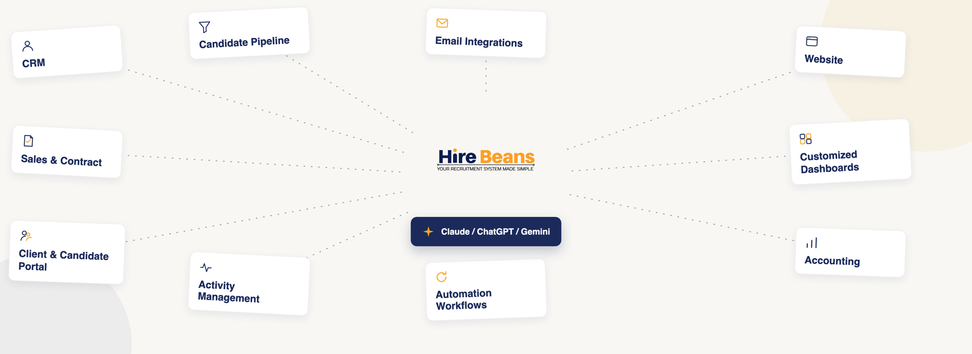 HireBeans — AI-powered recruitment software connecting CRM, sales, candidate pipeline, portals and more